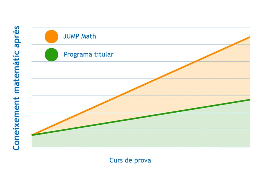 jump-math-evidencia-cientifica